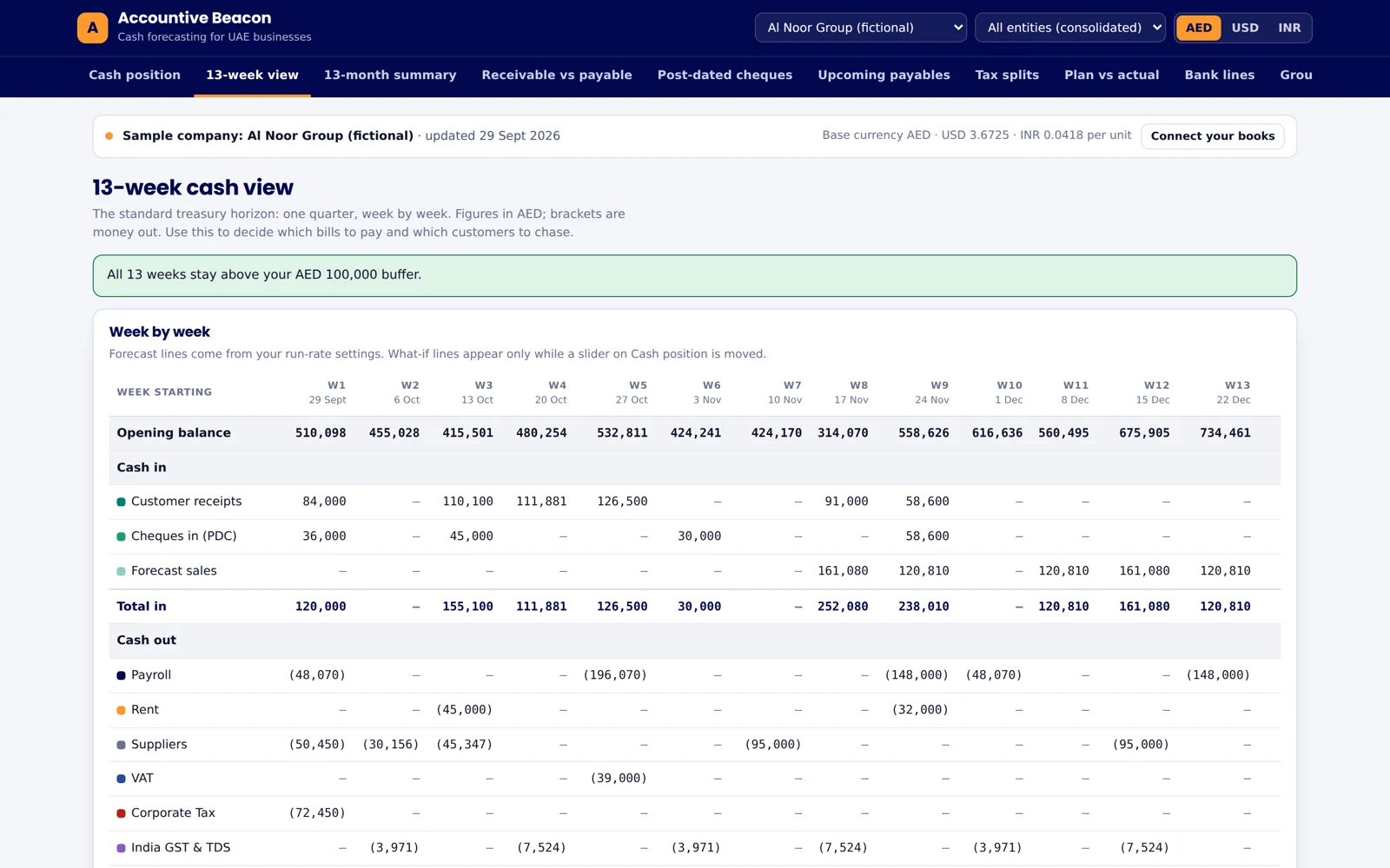 عرض النقد لمدة 13 أسبوعاً في Accountive Beacon